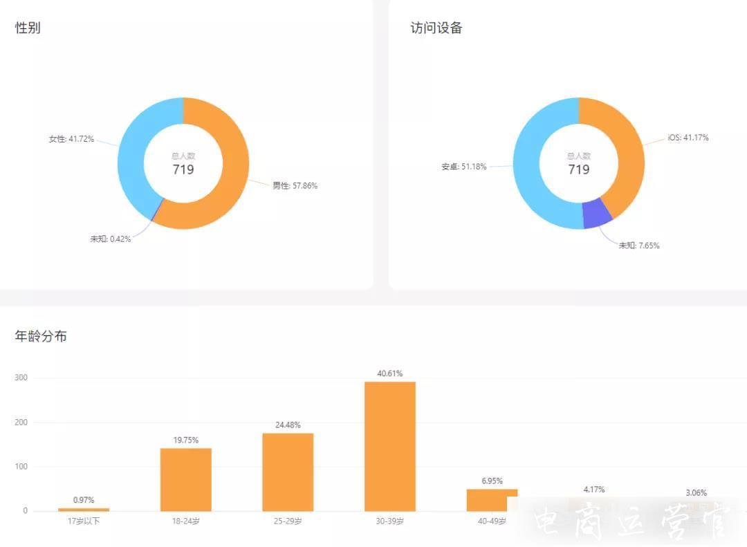 商家如何利用友望數(shù)據(jù)進(jìn)行視頻號(hào)投放?微信視頻號(hào)投放分析工作